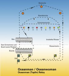 pict_Gemischte Rettungs-Staffel (Taplin Relay)