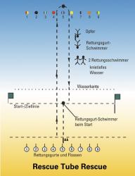 pict_Rescue Tube Rescue (Retten mit Gurtretter)