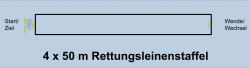 pict_4 x 100m Rettungsleinenstaffel