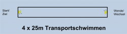 pict_4 x 25m Transportschwimmen